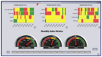 Auto Dealer Dashboard